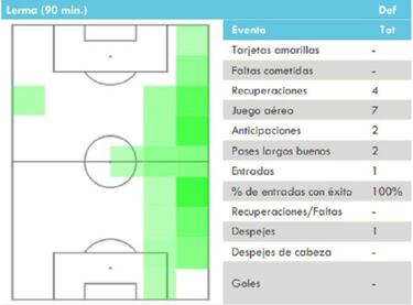 Números de Lerma ante China le dan la razón a Pékerman