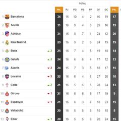 Así está la clasificación de Primera y así estaría sin el VAR