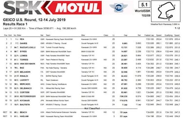 Nueva caída de Bautista y
Rea dio el octavo mordisco