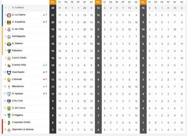 La UC se escapa: así quedó la tabla tras la victoria cruzada