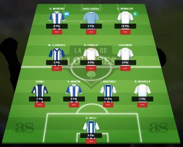 El equipo de Roncero esta semana