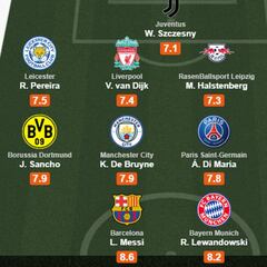 De LaLiga, solo Messi aparece en el once ideal de Whoscored