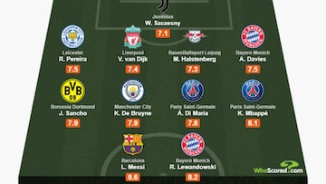 El once ideal de la temporada en las cinco grandes ligas, seg&uacute;n Whoscored.