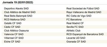 LaLiga Santander 2021-2022, jornada a jornada