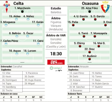 Chupinazo a la era Carvalhal