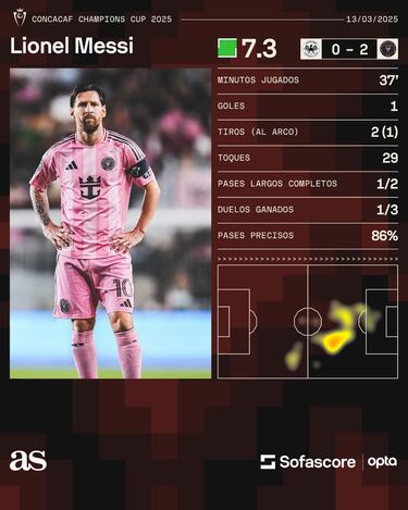 Messi regresa con gol ante el Cavalier en Concacaf Champions Cup