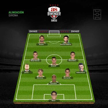 Varios onces están pendientes de la enfermería para la jornada 12