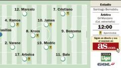 El Granada es el primer rival blanco en busca del pleno al diez