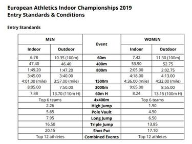 Las mínimas para los Europeos indoor de Glasgow 2019