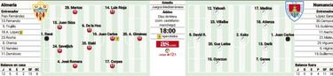 El Almería, en horas bajas ante un Numancia sin Diamanká