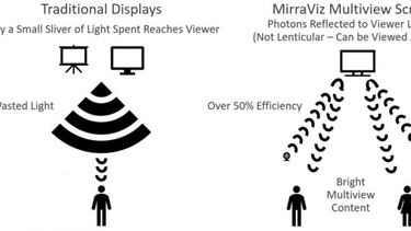 Este proyector deja ver dos perspectivas al mismo tiempo