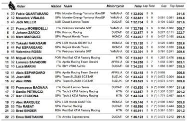Quartararo y Maverick para el doblete Yamaha y Márquez 6º