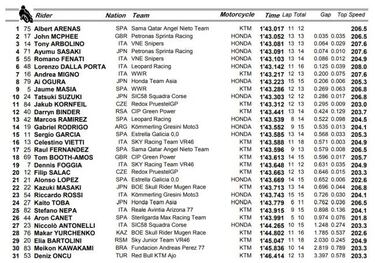 Arenas se pone las pilas en busca de otra oportunidad