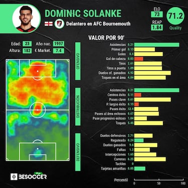 Woodgate busca la gloria