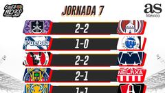 Liga MX: Partidos y resultados, Apertura 2021: Jornada 7