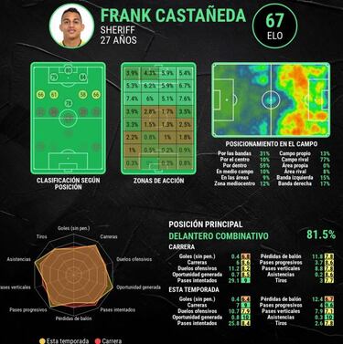 Números de Castañeda, Cantillo y Arango para entrar en el radar