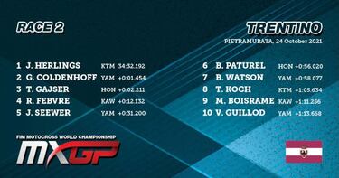 Herlings afianza el liderato y Prado dice adiós a sus opciones