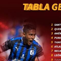 La tabla general del Apertura 2019 de la Liga MX, jornada 3