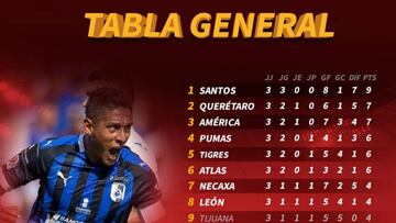 Clasificación, Liga MX