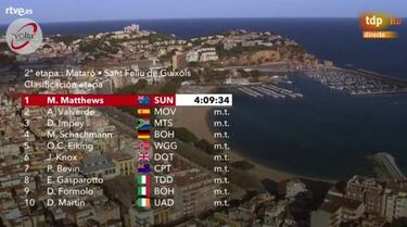 Matthews supera a Valverde y Froome se deja una minutada