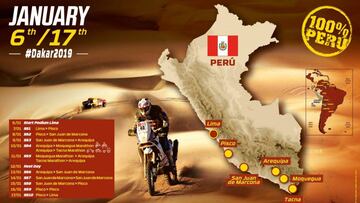 Recorrido del Dakar 2019.