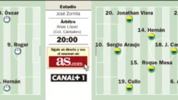 Partido a corazón abierto