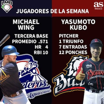 Kubo y Wings, los más destacados de la semana en LMB