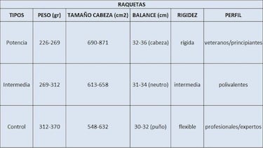 Si vas a comprarte una raqueta, deberías leer estos consejos