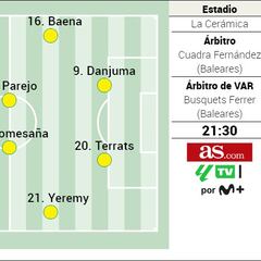 Posible once del Villarreal contra el Atlético en la Liga EA Sports