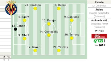 Posible once del Villarreal contra el Atlético en la Liga EA Sports