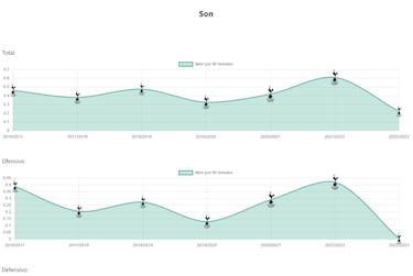 El fen¨®meno Son se apaga
