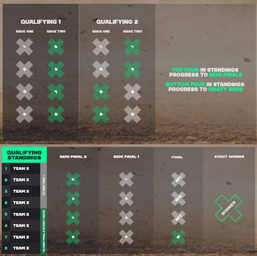 Mezcla de Star Wars y Dakar: el rompedor formato de Extreme E