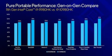 Intel lanza la onceava generación de procesadores para móviles Serie-H y Xenon W-11000