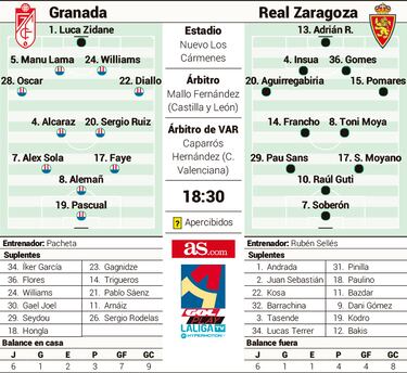 Granada y Zaragoza, sin oxígeno en noviembre