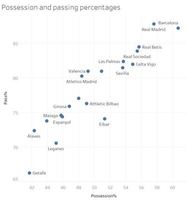 Analysis: How Setien turned Real Betis into European contenders