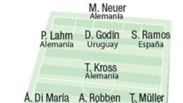 Once ideal de "El País" de Montevideo