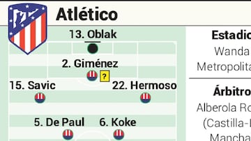 Posible once del Atlético hoy contra el Betis en Liga