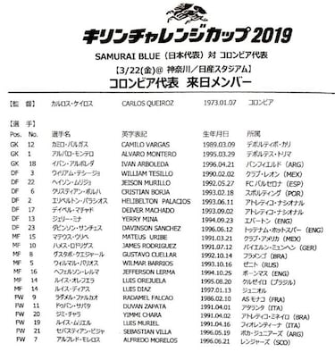Dorsales de la Selección Colombia frente a Japón