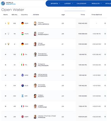 Wellbrock, el ‘tiburón’ de Momochi