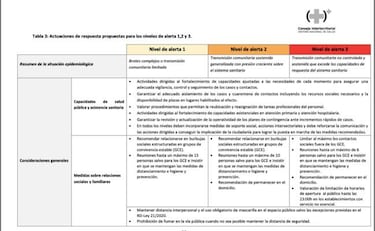 Estado de alarma: cuáles son los niveles de alerta del semáforo y cuántos indicadores hay