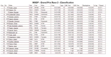 Jorge Prado hace historia con un doblete en el MXGP de España