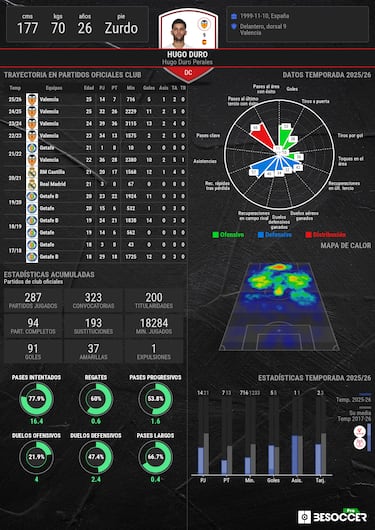 El Rayo, la kriptonita de Hugo Duro