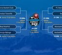 Madrid-Unicaja y Barcelona-Baskonia, en cuartos de la Copa
