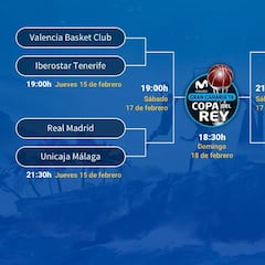 Madrid-Unicaja y Barcelona-Baskonia, en cuartos de la Copa