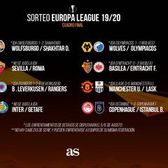 Sorteo Europa League: equipos, normas, formato y cómo será