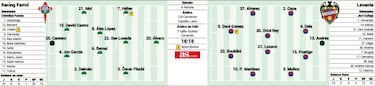 El tren del playoff pasa por A Malata