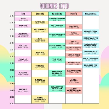 Lollapalooza Argentina 2023: artistas confirmados, programación y grilla completa del evento