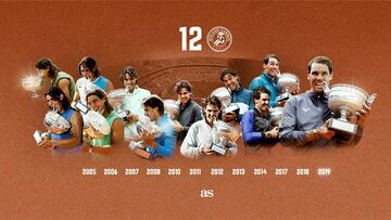 Rafa Nadal: así han sido los doce bocados a la historia en Roland Garros