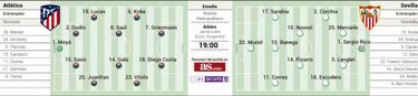 Atl¨¦tico y Sevilla, con todo