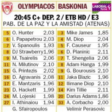 El Baskonia se juega el primer puesto del grupo en El Pireo